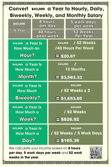Breaking Down a $43,000 Salary: Your Ultimate Guide to Hourly Pay, Career Paths, and Maximizing Your Income