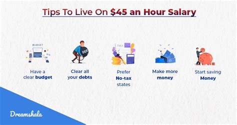 Is $45 an Hour a Good Salary? A Comprehensive Career Analysis