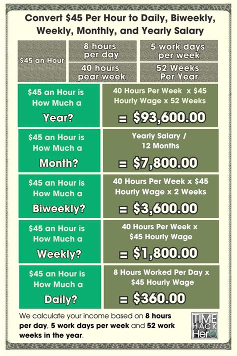Unlocking Your Earning Potential: A Deep Dive into Human Resources (HR) Salaries