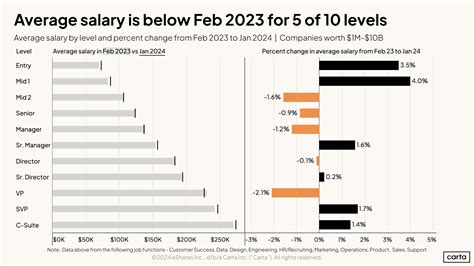 Understanding Salaries at Five Below: A Comprehensive 2024 Career Guide