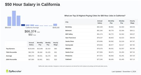 Unlocking Your Earning Potential: A Deep Dive into the 50-Hour Workweek Salary