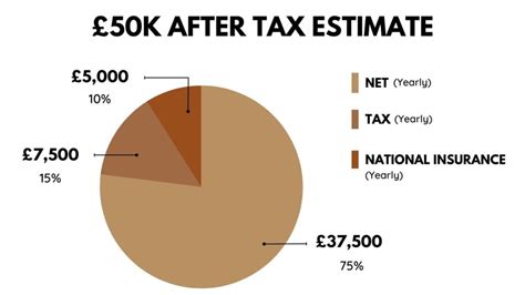 The $1 Million Path: Your Ultimate Guide to a 50k Salary Monthly After Taxes