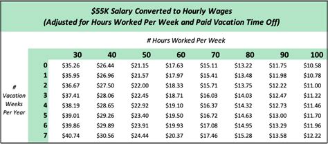55 000 Salary To Hourly