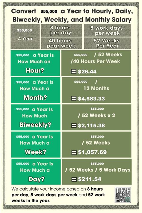 $55,000 a Year is How Much an Hour? A Comprehensive Salary Guide