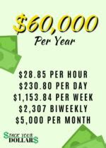 What a $60,000 Salary Means for Your Hourly Rate and Career Path