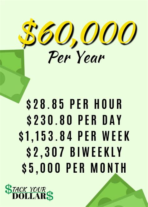 What a $60,000 Salary Looks Like: An Hourly Breakdown and Career Guide