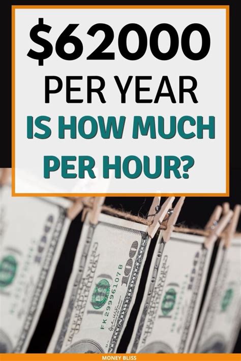 $62,000 a Year is How Much an Hour? A Comprehensive Career & Salary Guide