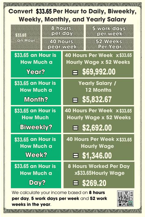 Earning Power Unlocked: Your Comprehensive Guide to a $65/Hour Salary