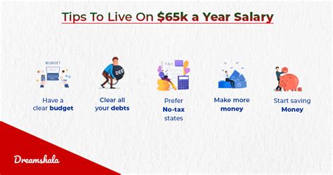 $65,000 a Year is How Much an Hour? A Comprehensive Salary Breakdown