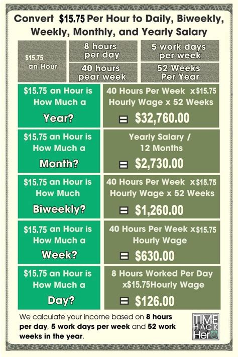 What is $75 an Hour as an Annual Salary? A Career Deep Dive
