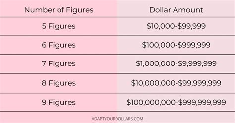 The 8-Figure Salary: A Comprehensive Guide to Reaching the Top 1% of Earners