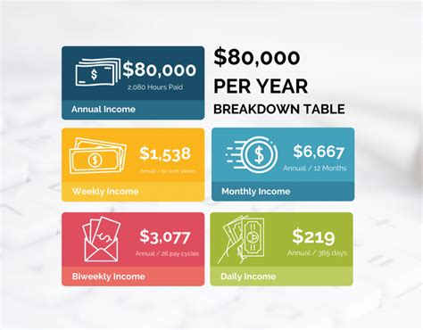 $80,000 a Year is How Much an Hour? A Comprehensive Career and Salary Guide