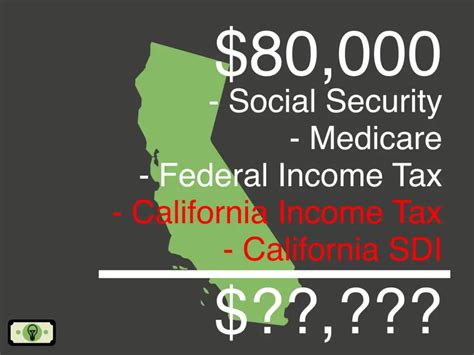 The Ultimate Guide to a 80k Salary After Taxes: Your Roadmap to High-Earning Careers