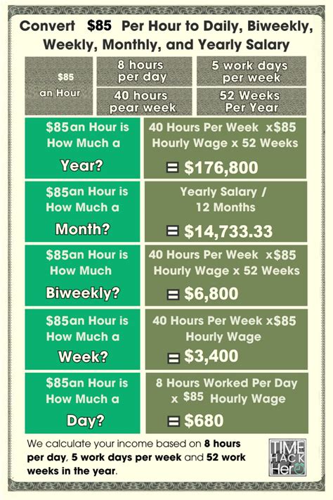 From $85 an Hour to a $175,000+ Salary: The Ultimate Career and Compensation Guide