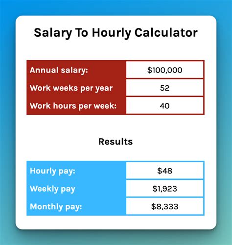 Your Guide to a $90,000 Salary: The Hourly Breakdown and How to Get There