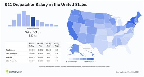 The Ultimate Guide to a 911 Dispatcher's Salary: Pay, Outlook, and How to Start Your Career as a Lifeline