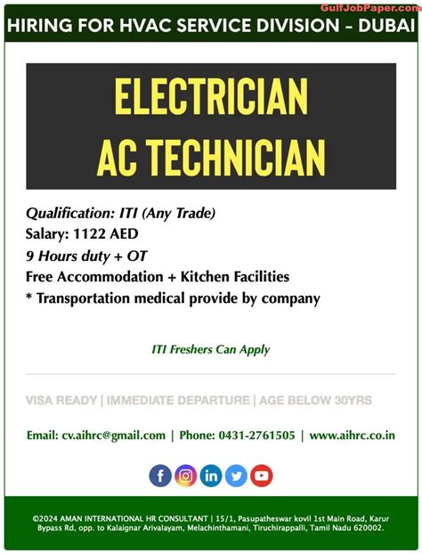 AC Technician Salary: A Comprehensive Guide for 2024