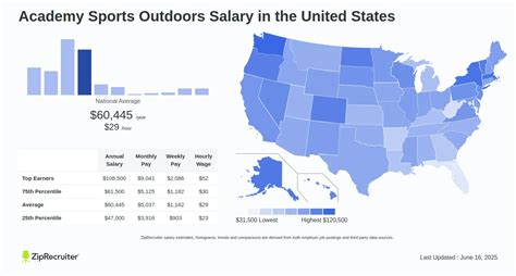 The Ultimate Guide to Academy Sports + Outdoors Salaries: A Deep Dive into Compensation and Careers