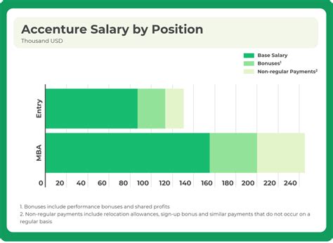 Decoding the Accenture Management Consultant Salary: A 2024 Guide