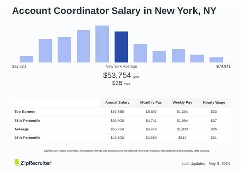 Decoding the Account Coordinator Salary: A 2024 Guide for Aspiring Professionals