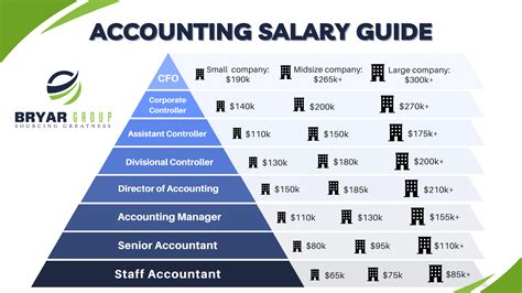 The Ultimate Guide to Account Specialist Salary: Unlocking Your Earning Potential in 2024 and Beyond