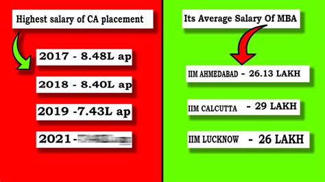Accountant Salary in California: A Comprehensive 2024 Guide