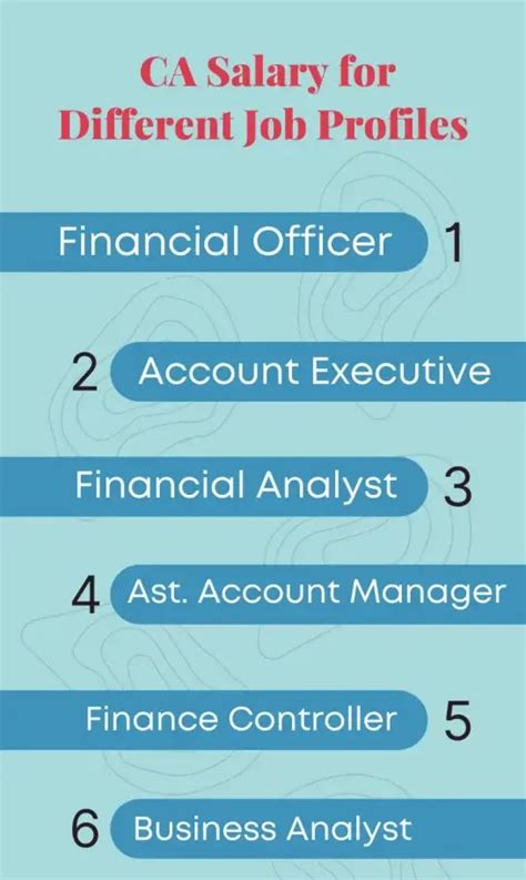 Accountant Salary in California: Your 2024 Earnings Guide