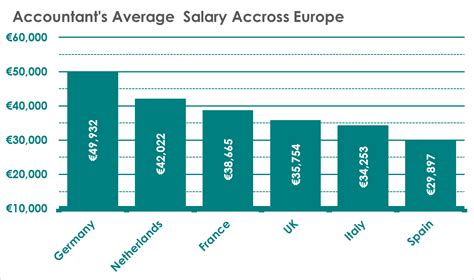 Accountant Salary in New York: A 2024 Comprehensive Guide