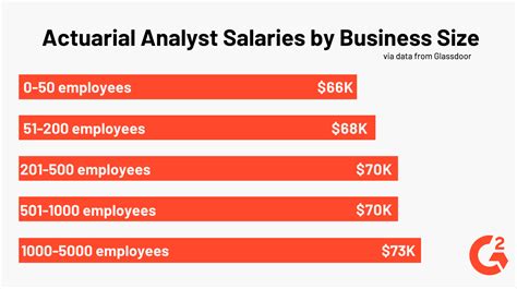 Unlocking Your Earning Potential: A Comprehensive Guide to Actuarial Analyst Salaries
