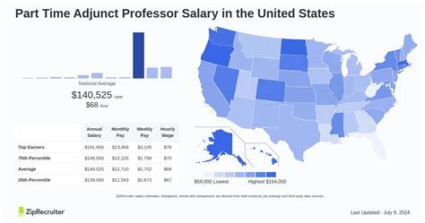 Decoding the Adjunct Faculty Salary: A 2024 Guide to Your Earning Potential