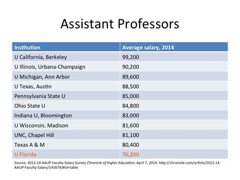 The Ultimate Guide to Adjunct Professor Salaries: Pay, Outlook, and Breaking into Academia