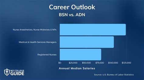 ADN vs. BSN Salary: The Ultimate 2024 Guide to Nursing Pay, Career Growth, and Your Future