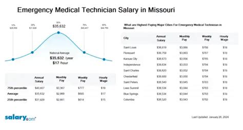 The Ultimate Guide to an Advanced Emergency Medical Technician (AEMT) Career: Salary, Outlook, and Your Path Forward