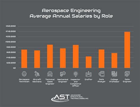 Decoding the Aerospace Technician Salary: A 2024 Guide to Your Earning Potential