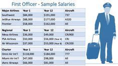 The Ultimate Guide to Air Force One Pilot Salary: Pay, Perks, and the Path to the World's Most Prestigious Cockpit