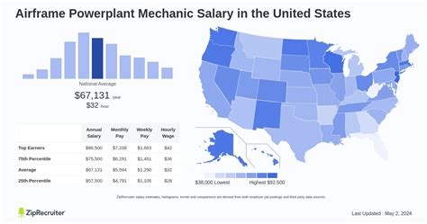 Airframe And Powerplant Mechanic Salary