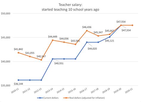 Understanding Teacher Salaries in Alabama: A Comprehensive Guide for 2024