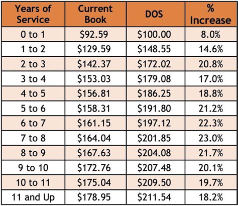 Alaska Airlines Pilot Salary