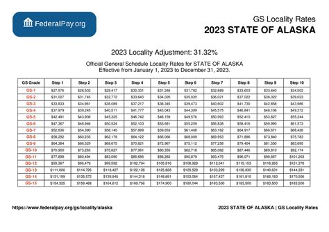 Navigating the Alaska Salary Schedule: The Ultimate Guide to Pay, Careers, and Opportunity in the Last Frontier