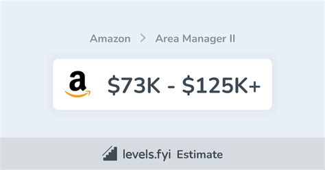 Unpacking the Amazon Area Manager II Salary: A 2023-2024 Guide