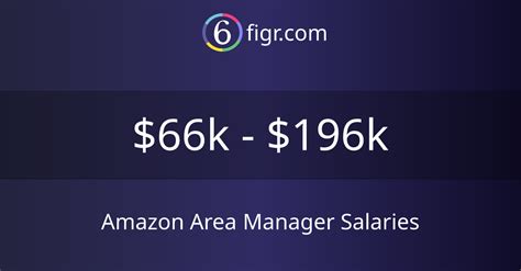 Decoding the Amazon Area Manager Salary: A Comprehensive 2024 Guide