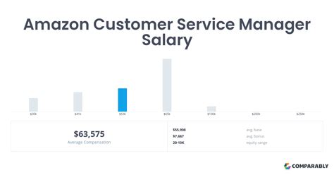 The Ultimate Guide to an Amazon Customer Service Salary: Earnings, Career Path, and Getting Hired in 2024