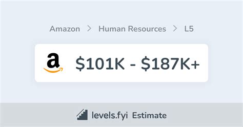 Amazon L5 Salary