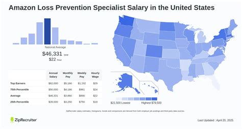 The Ultimate Guide to an Amazon Loss Prevention Specialist Salary: Your 2024 Career Blueprint
