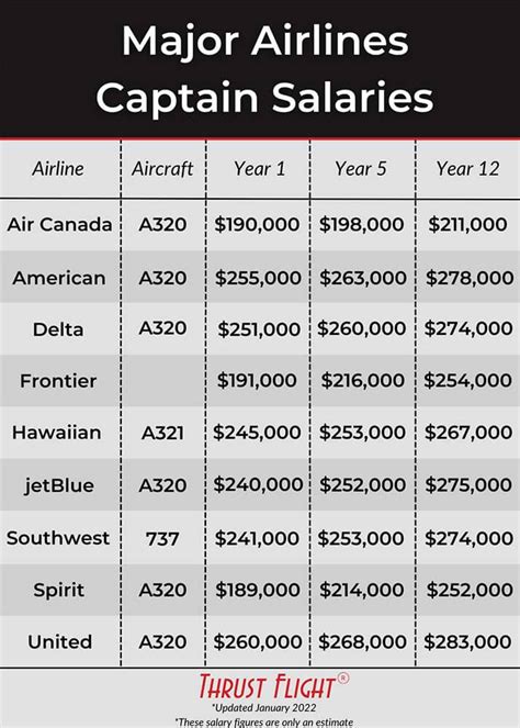 The Ultimate Guide to American Airlines Captain Salary & Career Path (2024)