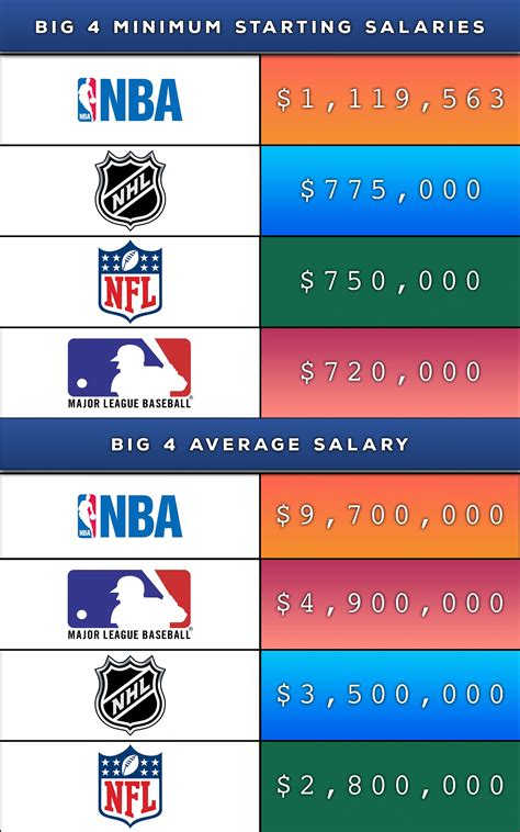 The Ultimate Guide to American Hockey League Salaries: A Pro Player's Career Path, Pay, and Outlook