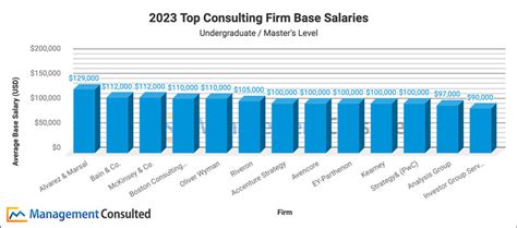 Decoding the Technology Consultant Salary in the U.S.: Your 2024 Earnings Guide