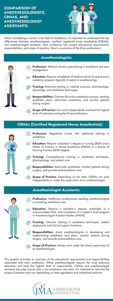 The Ultimate Guide to a Top-Tier Assistant's Career: Maximizing Your anaesthesia assistant salary and Professional Growth