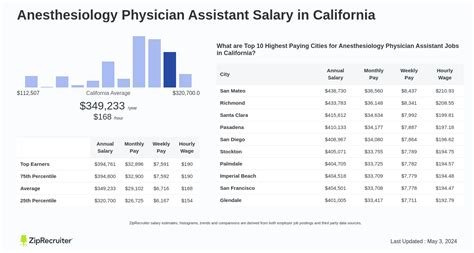 The Ultimate 2024 Guide to Anesthesiologist Assistant Salary California: A Crucial Clarification and In-Depth Career Analysis