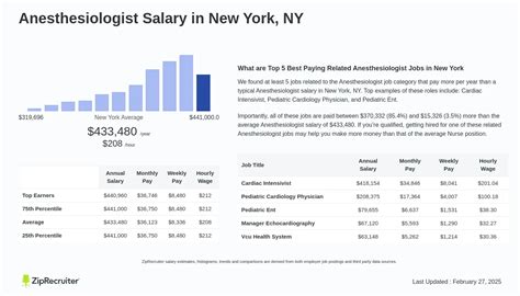 The Definitive 2024 Guide to an Anesthesiologist New York Salary: Earnings, Outlook, and Career Path